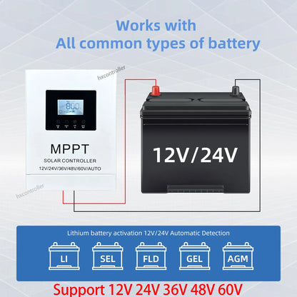 MPPT 180VDC Solar Charge Controller 40A 60A 80A For Lithium Battery by 54Grid - Renewable Energy Store