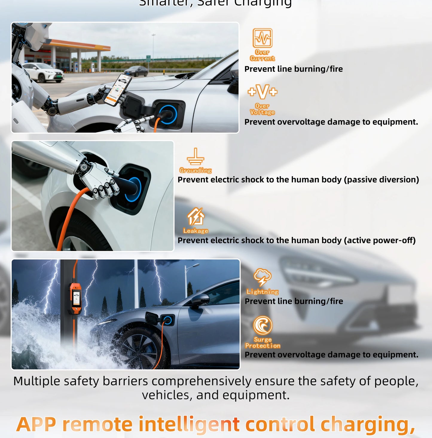 feyree Portable EV Charger For Tesla 3.5kW 16A 1Phase 4.3in Touchscreen With WiFi APP Control with Box Holder For EV Car Charger