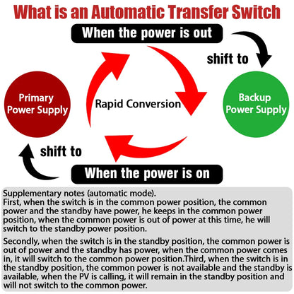 eWeLink WiFi Smart Remote Control 2P 125A AC 230V ATS Dual Power Automatic Transfer Electrical Selector Switch Uninterrupted