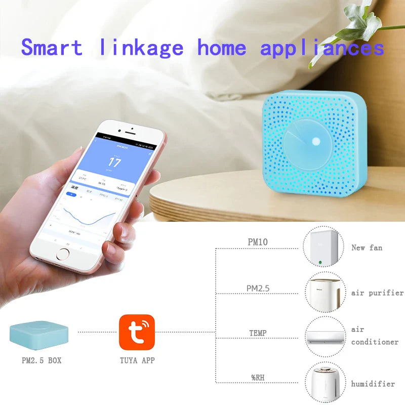 Wifi Smart Air Box Sensor PM2.5 PM10 Temperature Humidity Gas Detector Meter Tuya Smart Life App Control Home Automation Alarm by 54Grid - Renewable Energy Store