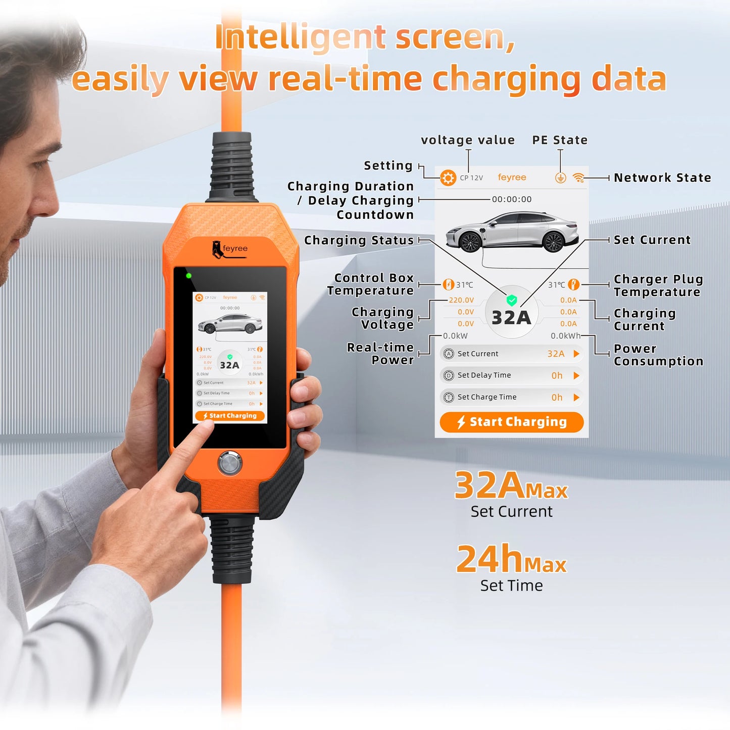 feyree 4.3Inch Touch Screen EV Charger 7kW 32A 1Phase TS-NACS Socket Smart WIFI APP Control EVSE Portable Box for Tesla EV Cars