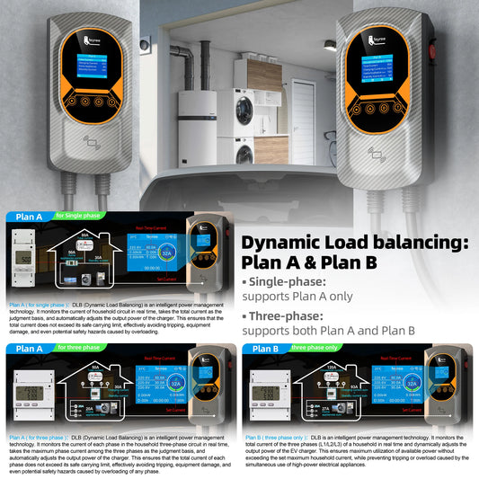 feyree GBT 22kW 32A Three Phase EV Wallbox Smart Dynamic Load Balance RFID Card APP Control EV Charging Station for Outdoor Use