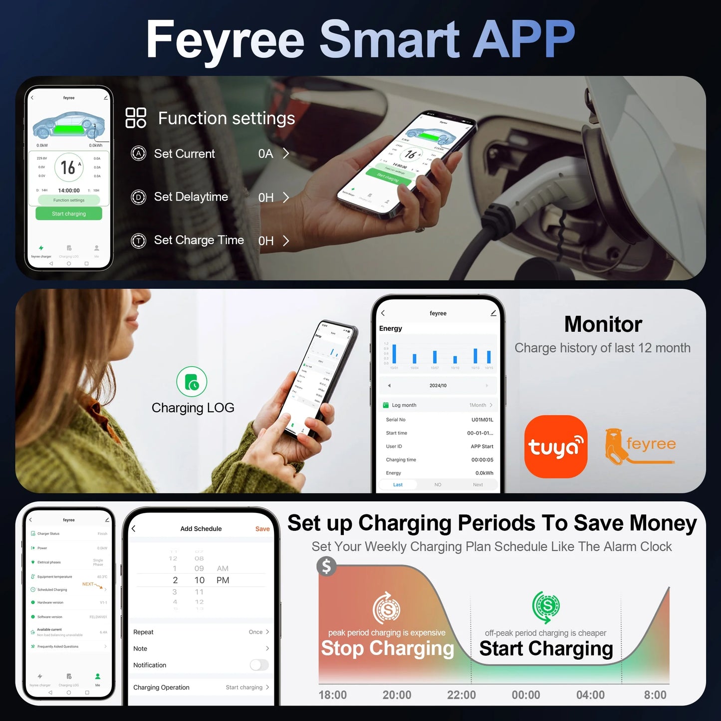feyree Type2 EV Charger 4.3inch Screen 32A 7.6kW Dynamic Load Balancing 11kW 22kW 3Phase EVSE Wallbox APP with Charge History
