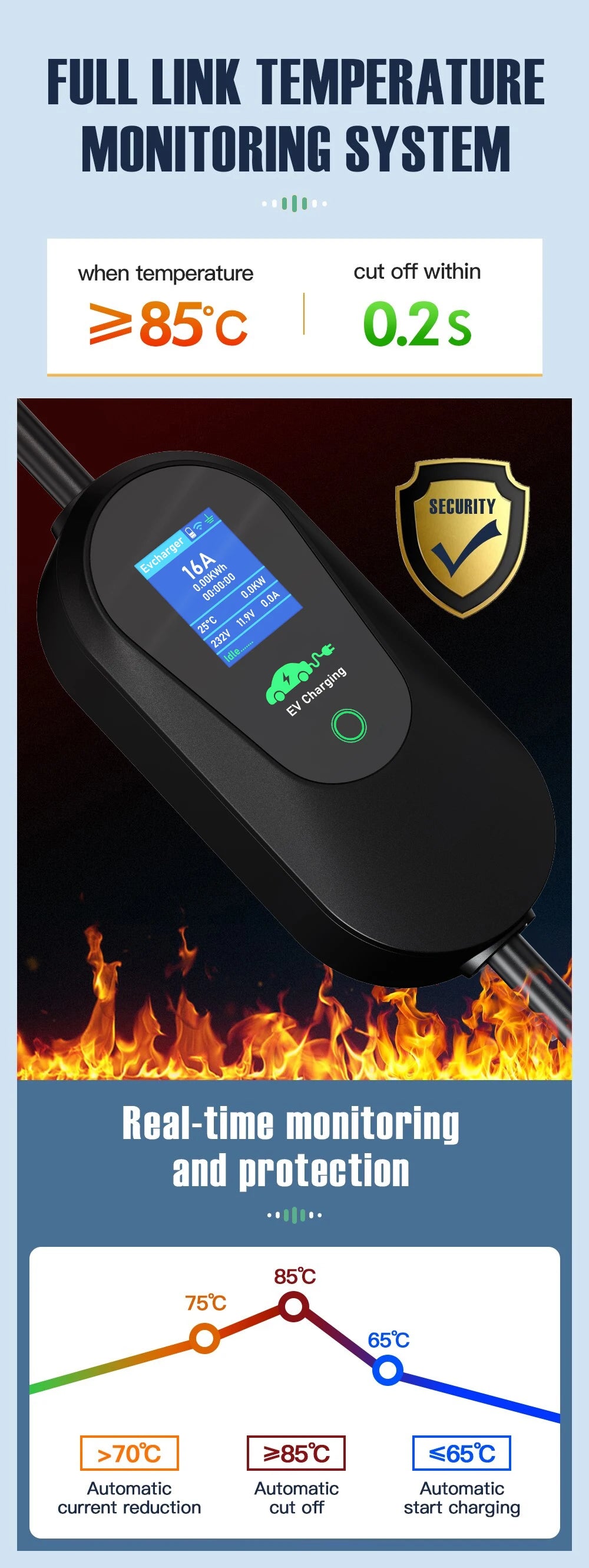 AFYEEV Type2 Portable EV Charger 11KW 16A 3 Phase GBT Electric Car Charger Wi-Fi APP Bluetooth Version Remote Control CEE Plug
