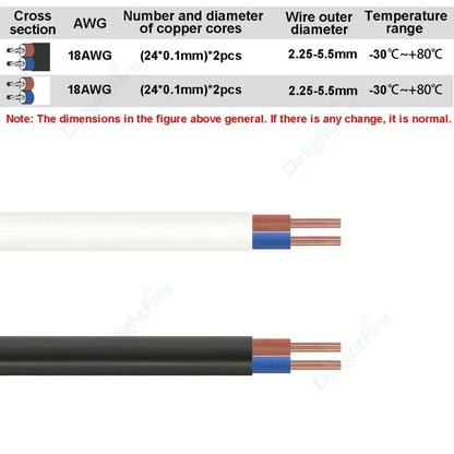 2 Cores PVC Flat Sheathed Electrical Wire 18AWG Extension Cable by 54Grid - Renewable Energy Store