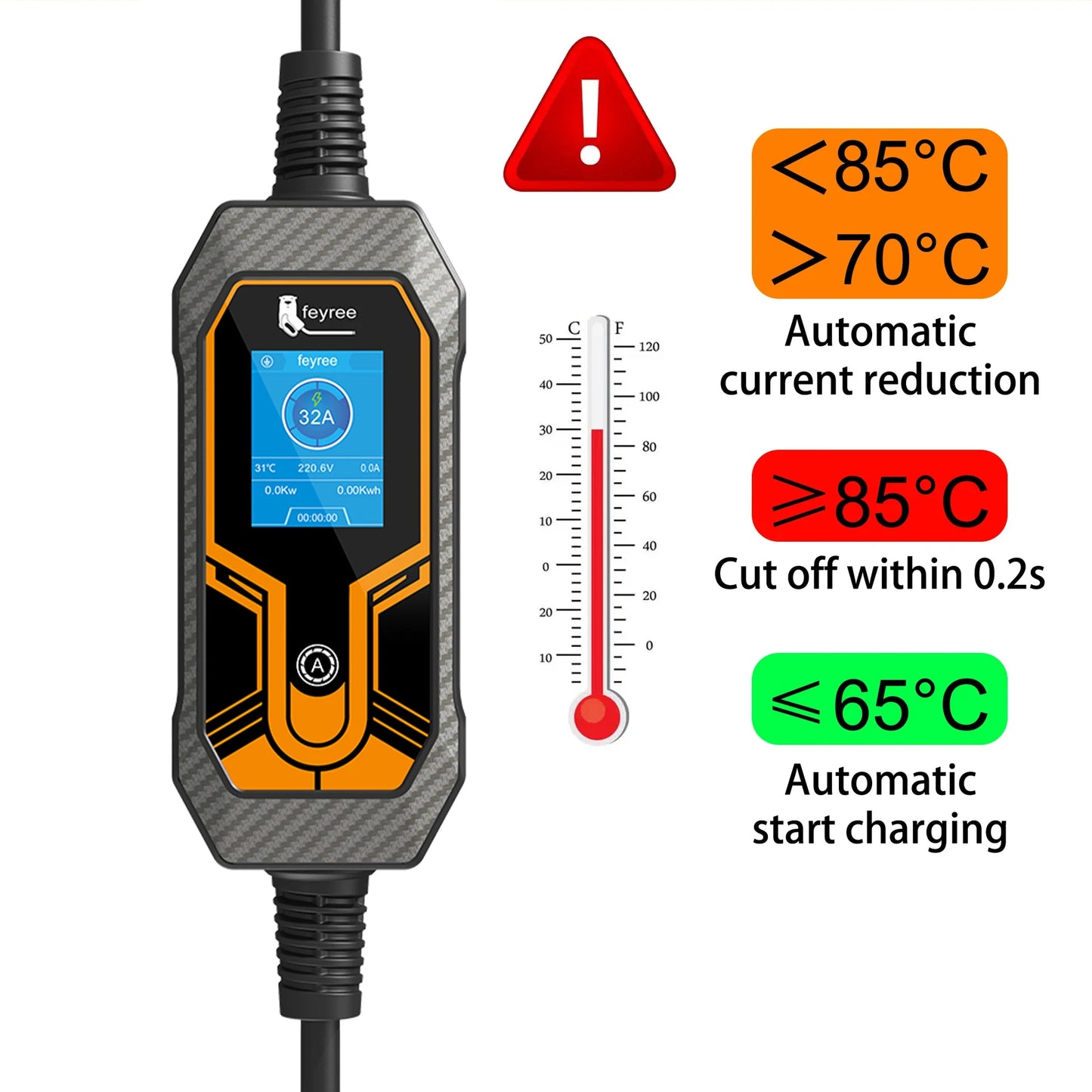feyree Type2 7KW 32A 1Phase Portable EV Charger 5m Cable Current Adjustable EVSE Wallbox Charging Box for Electric Car Charger