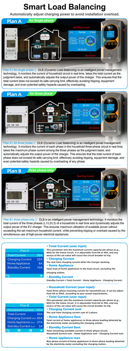 feyree DLB EV Charger Wallbox Type 2 Home Charger Smart Energy Management Balance Charging Plan APP Control EVSE Charger Station