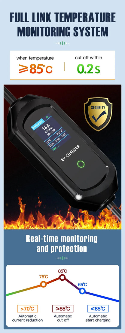 AFYEEV 32A 7.2KW Type2 Type1EV Charger Portable GB/T Electric Vehicle Charger EVSE Charging Cable WiFi Bluetooth APP Control