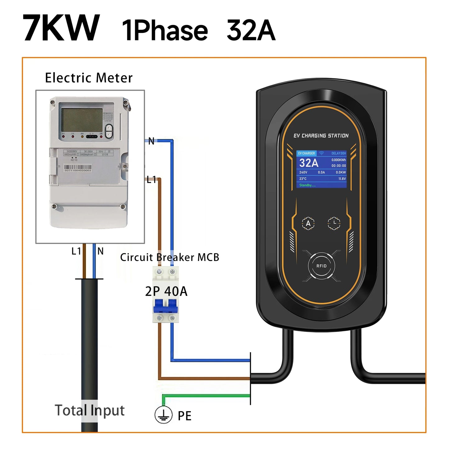 AFYEEV EV Charger 32A 7.6KW Electric Vehicle Car Charger EVSE Wallbox 11KW 22KW 3Phase Type2 Cable IEC62196-2 Socket APP Control