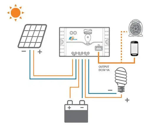 30A solar controller for 12V 24V system work LS3024EU USB outport apply to home system 30amp EPEVER PWM new regulator - 54Grid - Renewable Energy Store