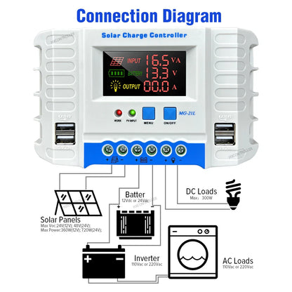 Colorful Display 12V 24V 10A 20A 30A 40A Solar Charge Controller by 54Grid - Renewable Energy Store