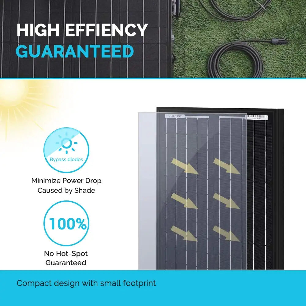 30W Watt Monocrystalline Solar Panel 12V Volt Off Grid Power RV Home Boat by 54Grid - Renewable Energy Store