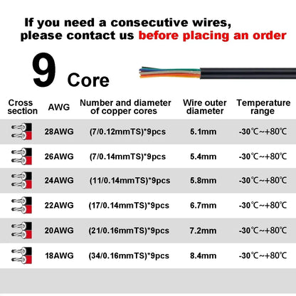 2 3 4 Core Electronic Audio Sheathed Wire 12V Auto Cable AWG by 54Grid - Renewable Energy Store