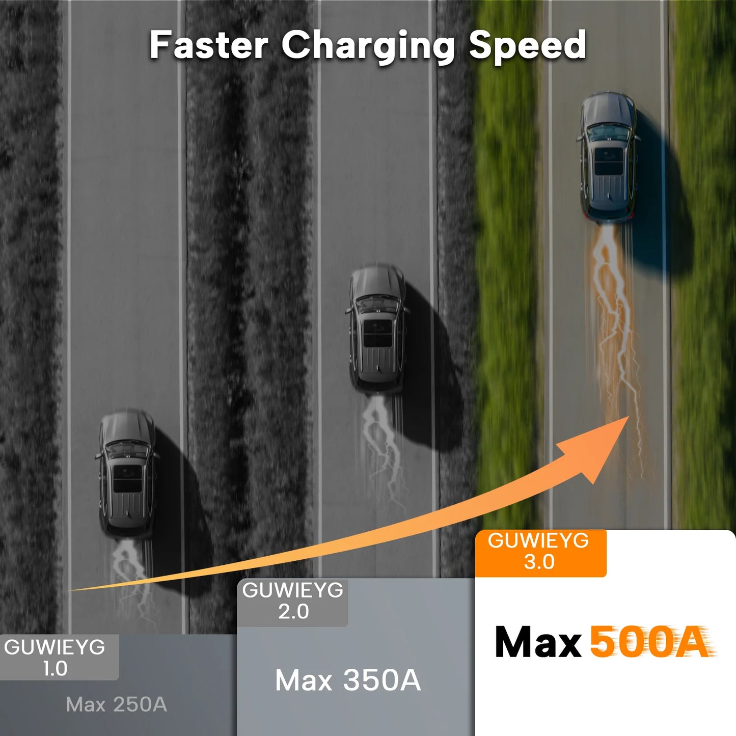 GUWIEYG CCS2 to CCS1 Adapter 500A 500kW DC 1000V Fast EV Charging