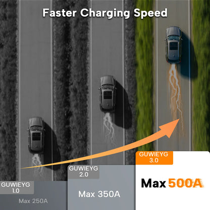 GUWIEYG CCS2 to CCS1 Adapter 500A 500kW DC 1000V Fast EV Charging