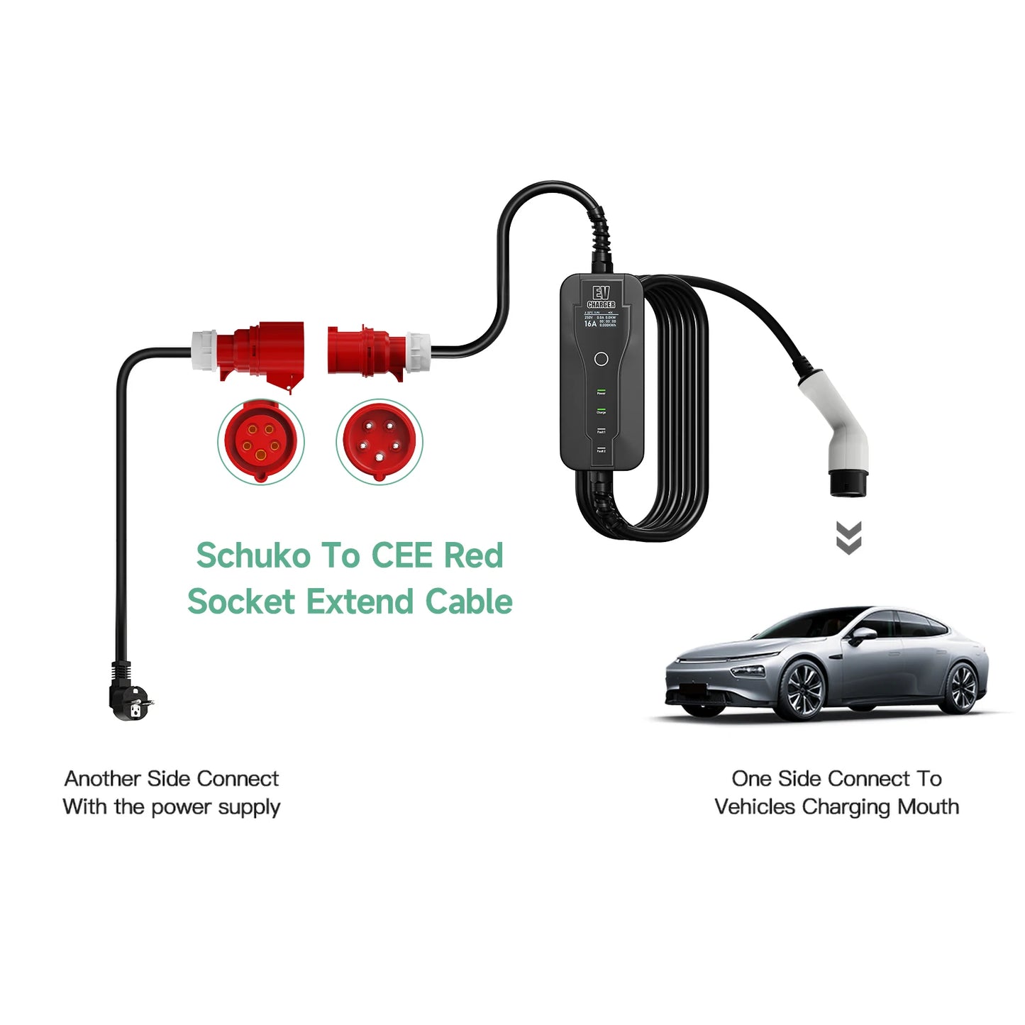 AFYEEV EV Charger Schuko Plug to CEE Red Power Female Plug 5 Pins Socket Adapter Connect with 16A 3 Phase 11KW Portable Charger