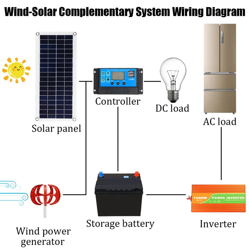 3000W Wind Turbine 12V 24V 48V Vertical Axies Wind Generator VAWT Small Windmill Free Energy With MPPT Charge Controller Homeuse by 54Grid - Renewable Energy Store