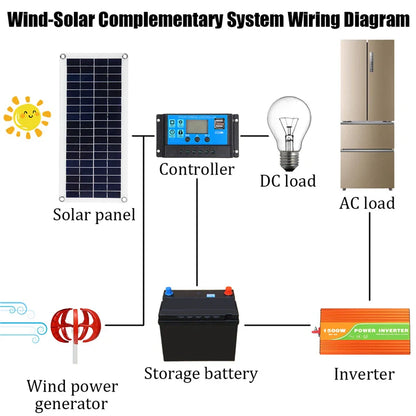3000W Wind Turbine 12V 24V 48V Vertical Axies Wind Generator VAWT Small Windmill Free Energy With MPPT Charge Controller Homeuse by 54Grid - Renewable Energy Store