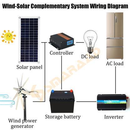 DIDITO 800W  1000W 12V 24V Wind Turbine Generator Complete Set Windmill MPPT/Charge Controller Small  Generador Electrico - 54Grid - Renewable Energy Store