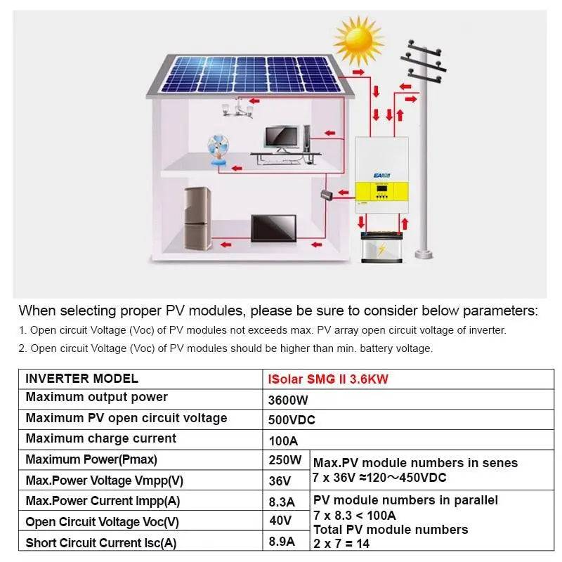 Solar Inverter 3600W Pure Sine Wave 500Vdc PV Input 230Vac 24Vdc Built-in 100A MPPT Solar Charger 4000W PV Power - 54Grid - Renewable Energy Store