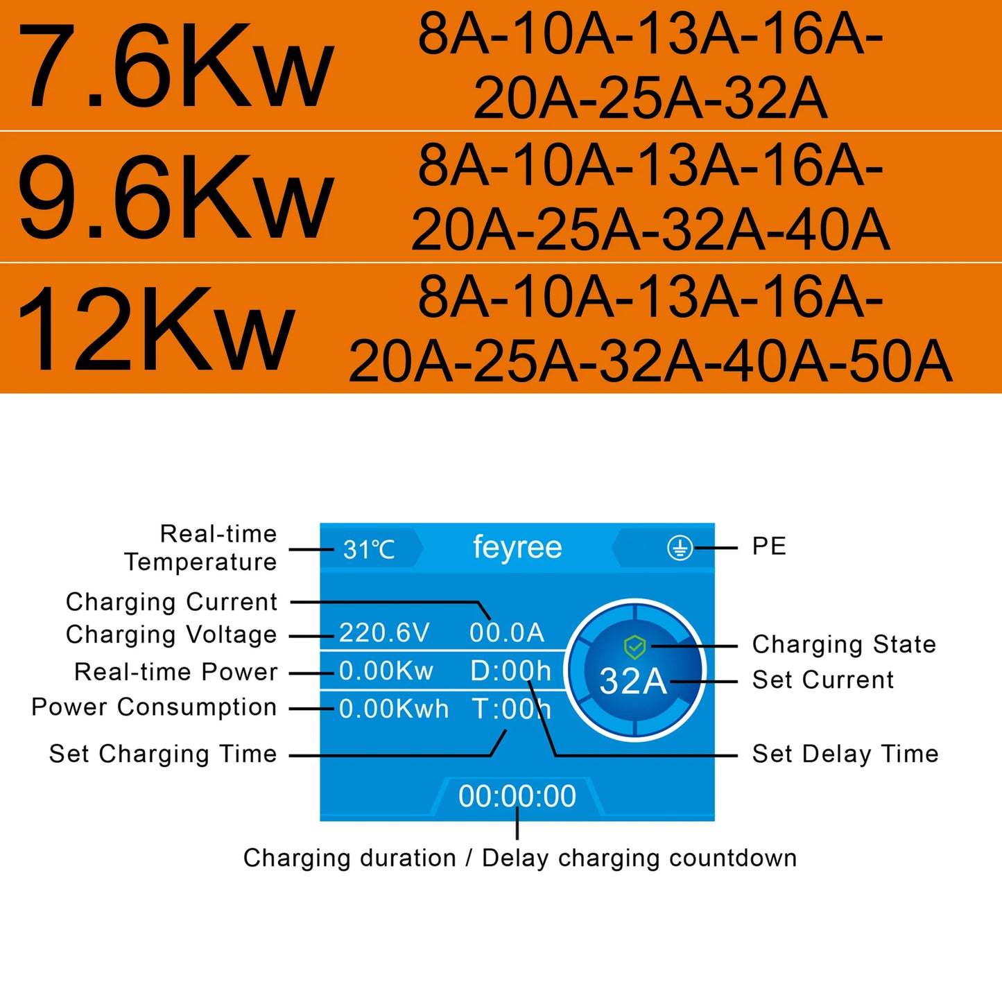 feyree EV Charger Type1 Cable j1772 Socket 32A 40A 50A Single Phase EVSE Wallbox Charging Station APP Control for Electric Car