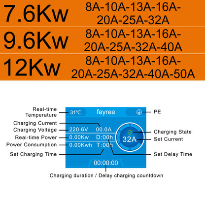 feyree EV Charger Type1 Cable j1772 Socket 32A 40A 50A Single Phase EVSE Wallbox Charging Station APP Control for Electric Car