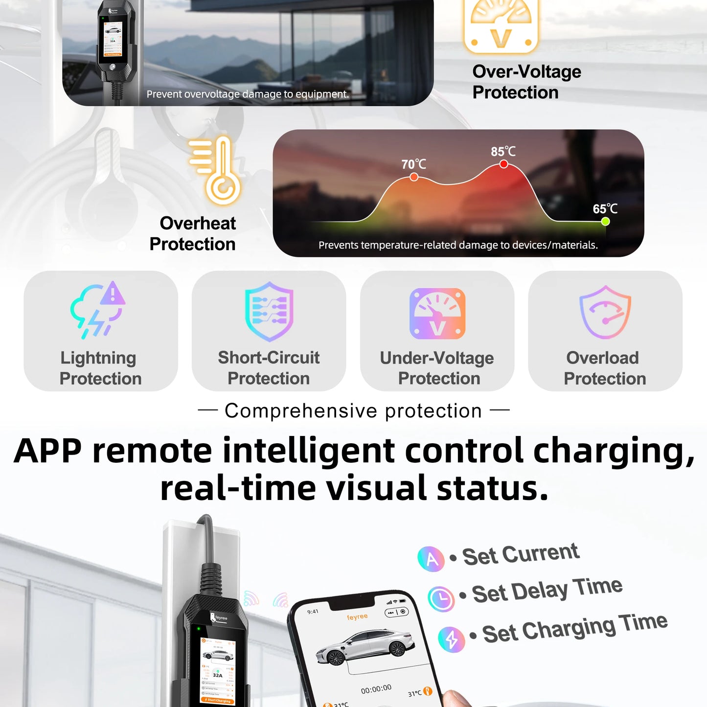 feyree GB/T EV Charger 7kW 32A 1P Touch Screen 4.3inch Smart WIFI APP Control EVSE Portable Charging Box forElectric Car Charger