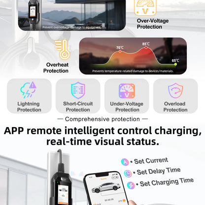 feyree GB/T EV Charger 7kW 32A 1P Touch Screen 4.3inch Smart WIFI APP Control EVSE Portable Charging Box forElectric Car Charger