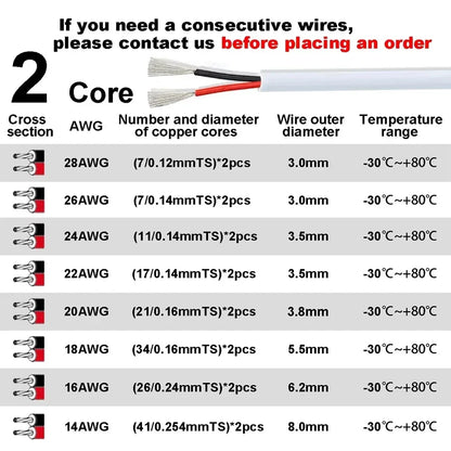 2 3 4 Core Electronic Audio Sheathed Wire 12V Auto Cable AWG by 54Grid - Renewable Energy Store