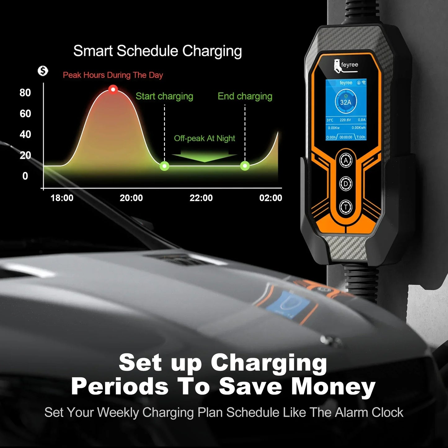 feyree EV Charger TS-NACS Socket 32A 7KW APP Control EVSE Portable Charger Box Holder Adapter Gift for Tesla Car Models 3/Y/S/X