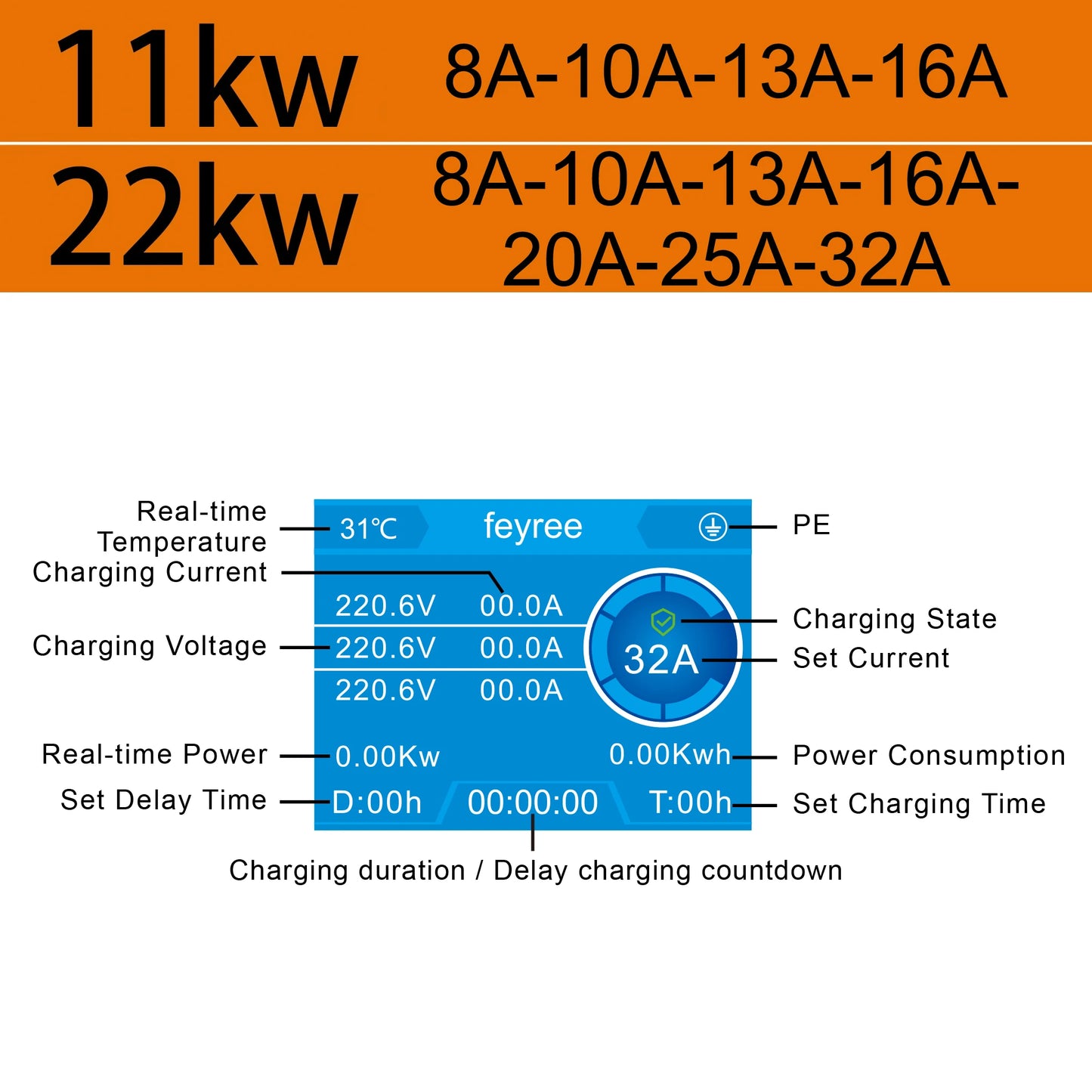 feyree Type2 EV Charger 32A 7.6KW 1Phase EVSE Wallbox 11KW 22KW 3 Phase Fast Charging Station 5m Cable for Electric Vehicle Car
