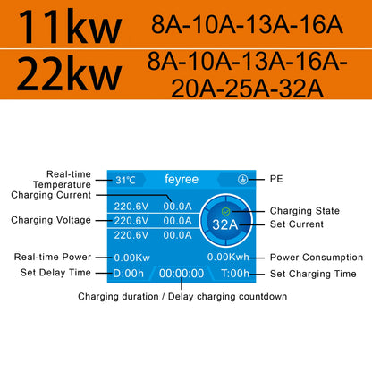 feyree EV Charger Type2 32A 7.6kW EVSE Wallbox 2.8inch Screen Current Adjustable Wallmounted Charging Station for Electric Car