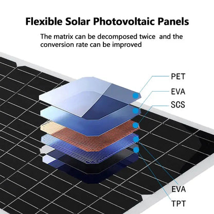 2000W Solar Energy System with 4000W Inverter and Controller by 54Grid - Renewable Energy Store