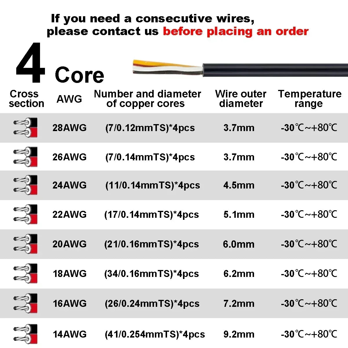 2 3 4 Core Electronic Audio Sheathed Wire 12V Auto Cable AWG by 54Grid - Renewable Energy Store