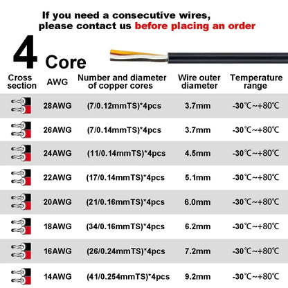 2 3 4 Core Electronic Audio Sheathed Wire 12V Auto Cable AWG by 54Grid - Renewable Energy Store