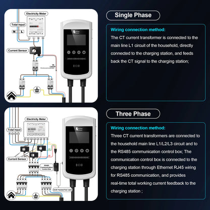 feyree Type2 32A 7kW 1P DLB EV Charger 4.3inch Screen Dynamic Load Balancing 11kW 22kW 3P EVSE Wallbox Station with Charging LOG