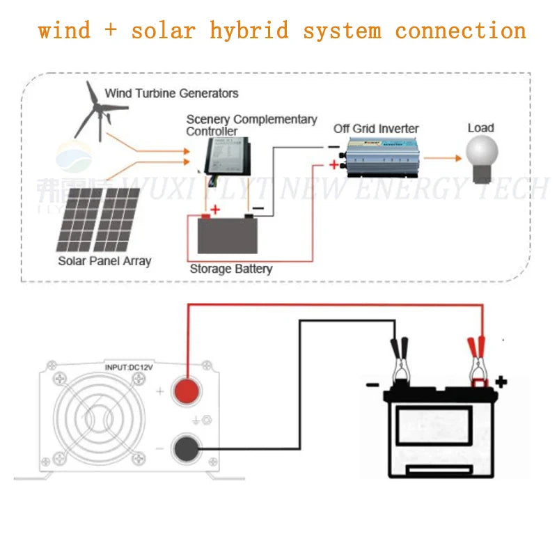 1000W Pure Sine Wave Inverter For Solar System Wind System Use Off Grid Type For 12V 24V 48V AC Input 1KW Dc Output by 54Grid - Renewable Energy Store