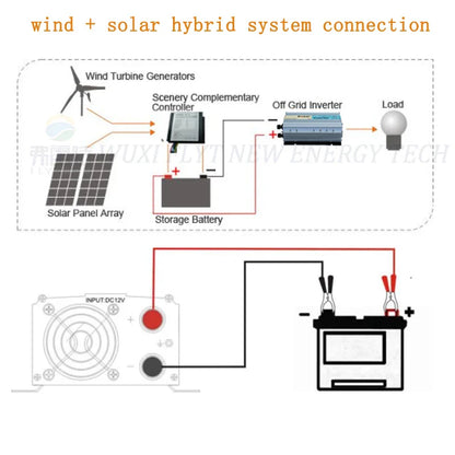 1000W Pure Sine Wave Inverter For Solar System Wind System Use Off Grid Type For 12V 24V 48V AC Input 1KW Dc Output by 54Grid - Renewable Energy Store