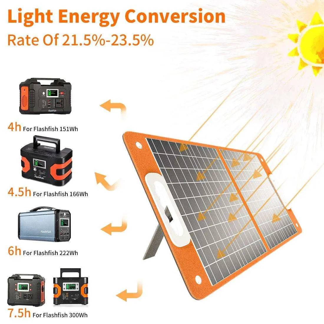 Solar Panel 60 W  Portable 18V  Solar Charger with DC Output USB QC3.0 for Phones/Tablets Camping - 54Grid - Renewable Energy Store