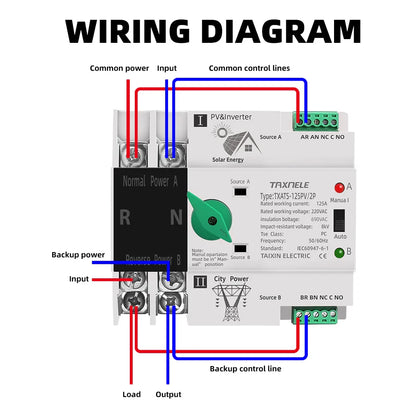 Dual Power Automatic Transfer Selector Switches Uninterrupted 63/ 100/ 125A photovoltaics solar by 54Grid - Renewable Energy Store
