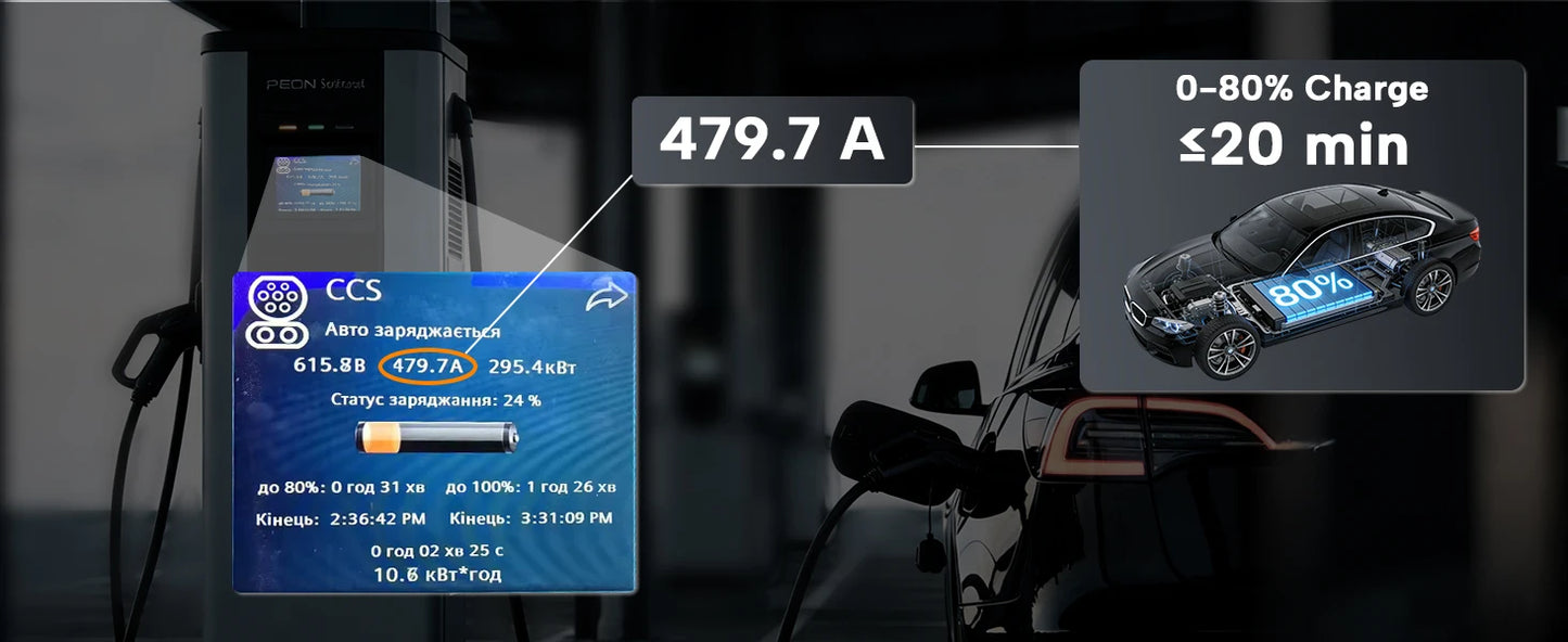 GUWIEYG CCS2 to CCS1 Adapter 500A 500kW DC 1000V Fast EV Charging
