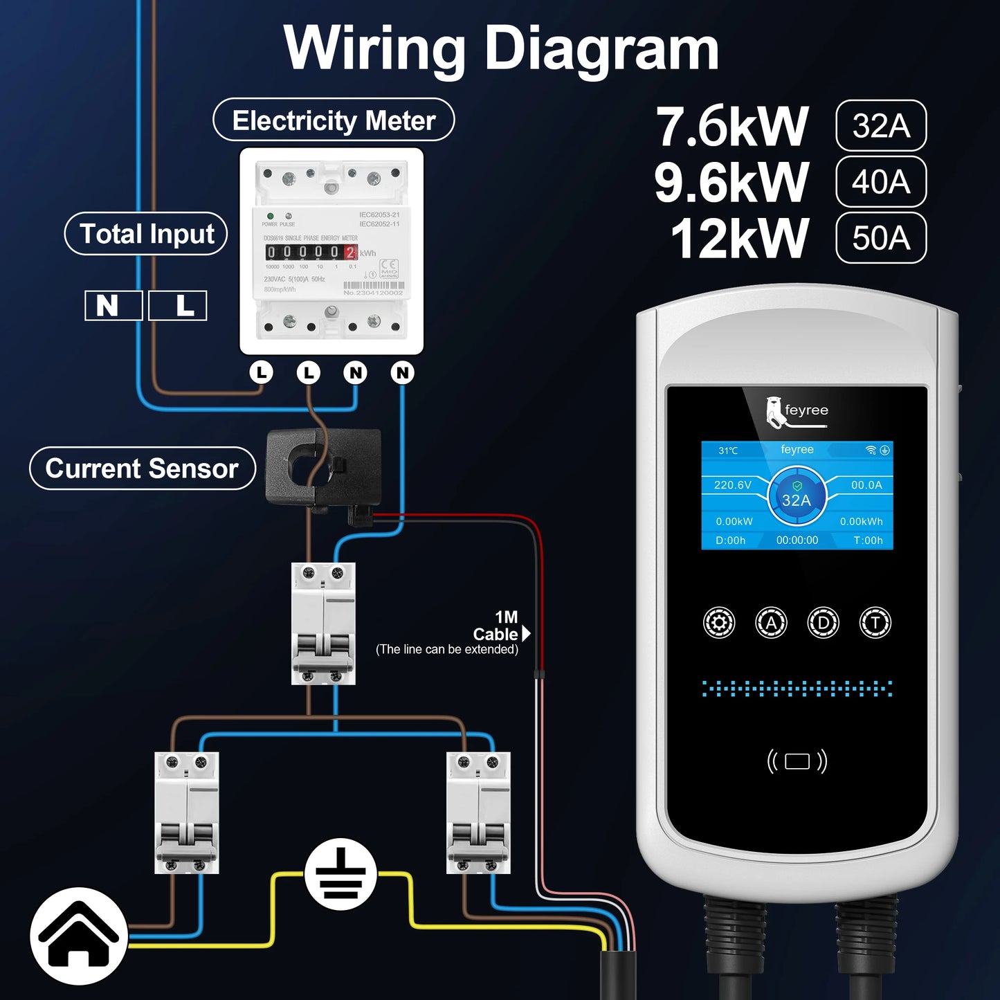feyree Type1 32A 7.6kW EVSE Wallbox 4.3inch screen Dynamic Load Balancing 40A9.6kW50A12kW EV Charger Smart APP with Charging LOG