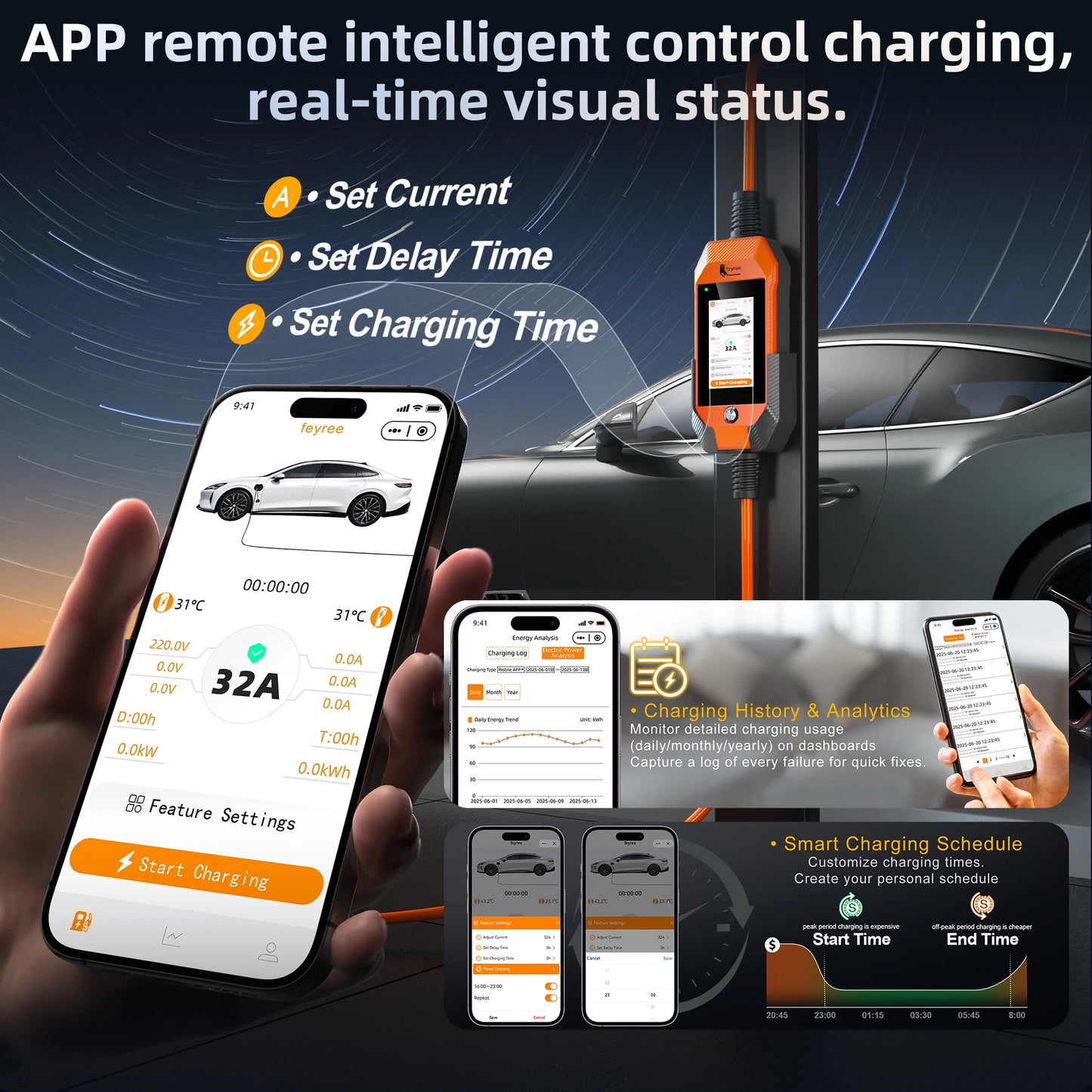 feyree EV Charger 32A 7kW 1P 4.3inch Touch Screen Type2 /Type1 /GBT /TS-NACS Portable Charger Smart APP WiFi Control for EV Cars