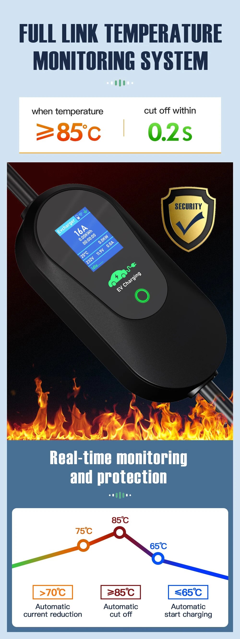 AFYEEV 3600W Portable Type 2 IEC62196-2 EV Charger Type1 SAE J1772 Electric Car Charger EU Plug WiFi Bluetooth APP Control
