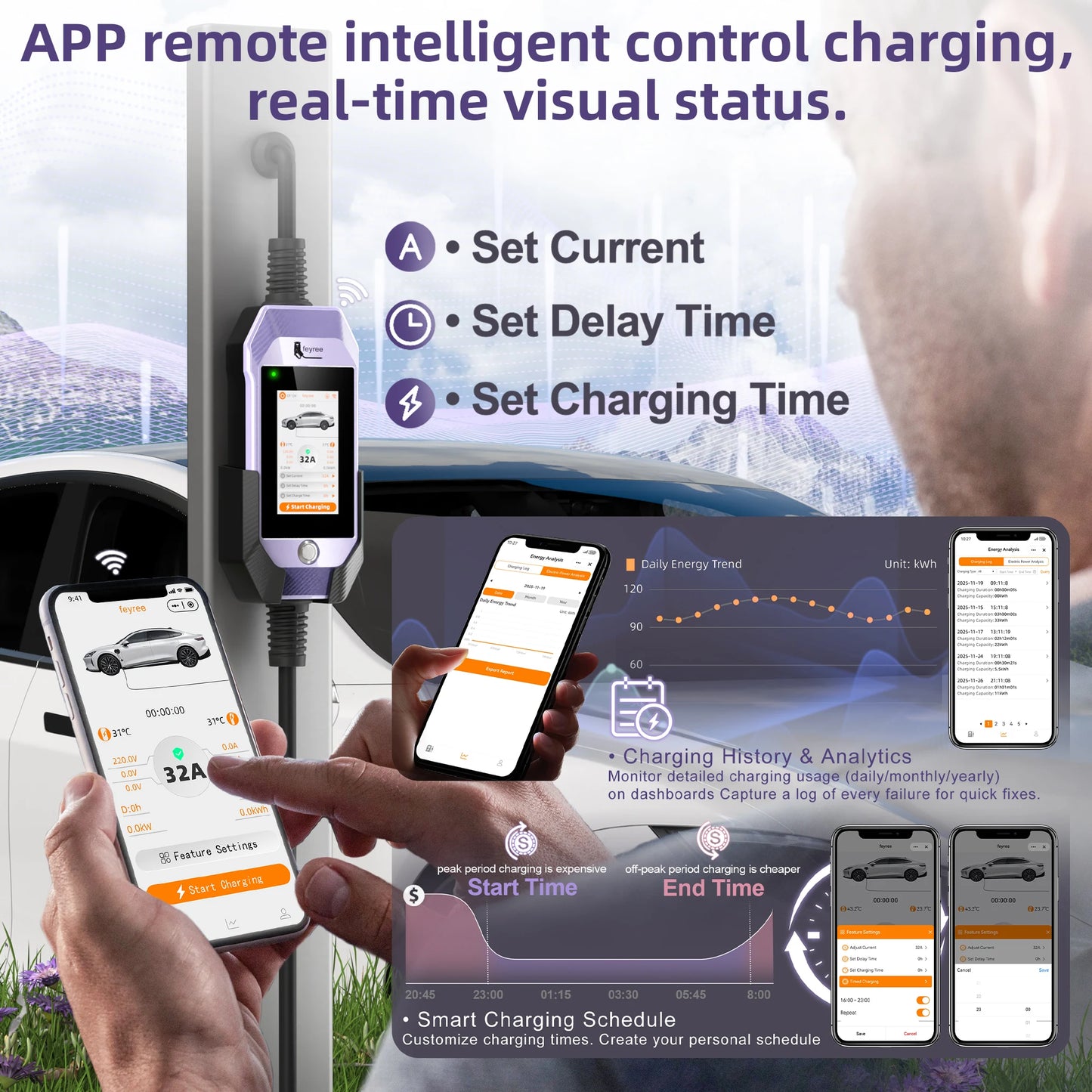 feyree Type2 /Type1 /GBT /TS-NACS 4.3inch Touch Screen EV Charger 32A 7kW 1P Portable Charger Smart APP WiFi Control for EV Cars