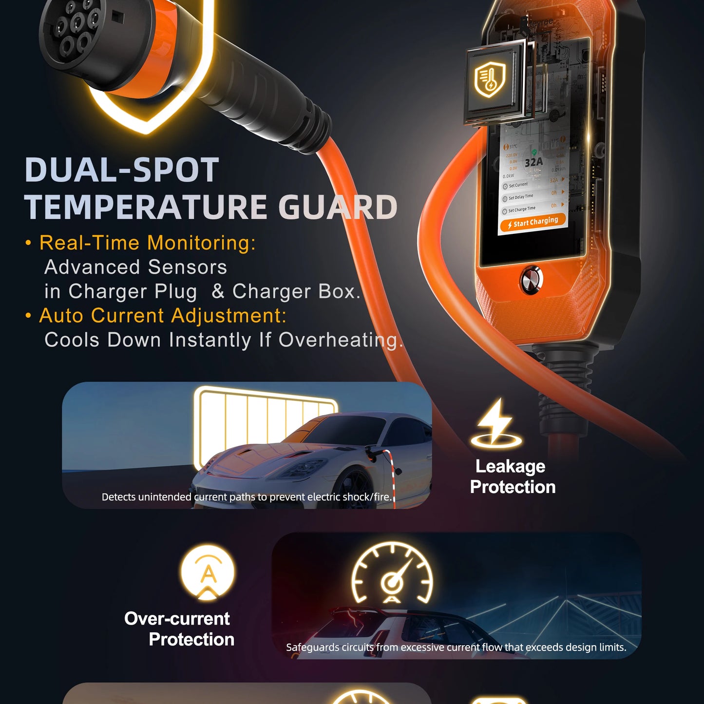 feyree EV Charger 32A 7kW 1P 4.3inch Touch Screen Type2 /Type1 /GBT /TS-NACS Portable Charger Smart APP WiFi Control for EV Cars