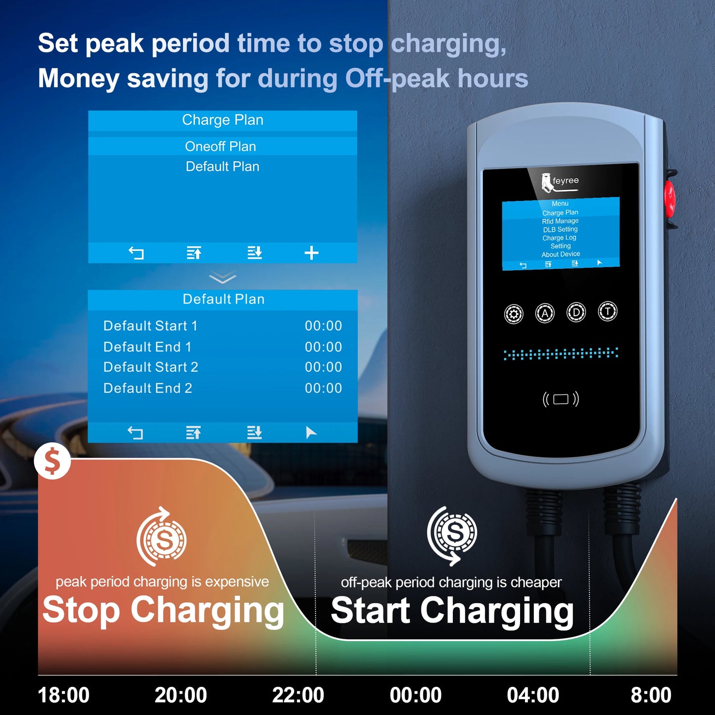feyree Dynamic Load Balancing EV Charging Station 32A 7kW TS-NACS Charger Plug Car Charger EVSE Wallbox 9.6kW 12kW APP Control
