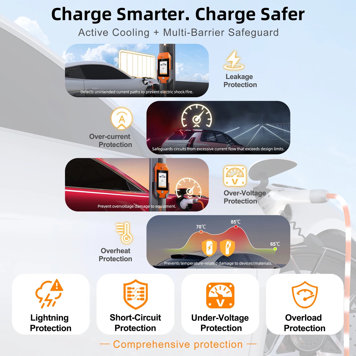 feyree Portable EV Charger 4.3" Touchscreen 7kW 32A GBT Plug, Smart APP WiFi Control, with Charging Log History for Electric Car