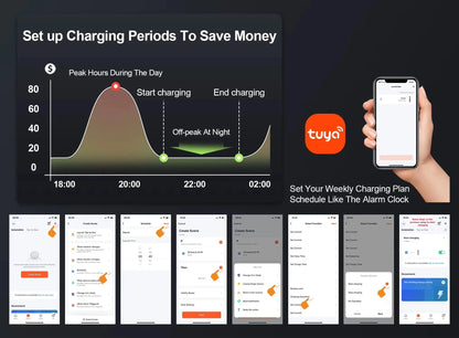 feyree DLB EV Charger Wallbox Type 2 Home Charger Smart Energy Management Balance Charging Plan APP Control EVSE Charger Station