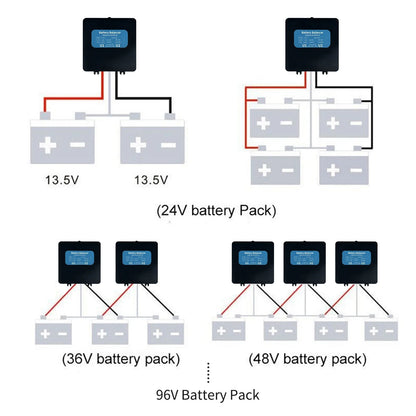 24V Solar System Battery Voltage Equalizer Balancer for 2X 12V Batteries by 54Grid - Renewable Energy Store